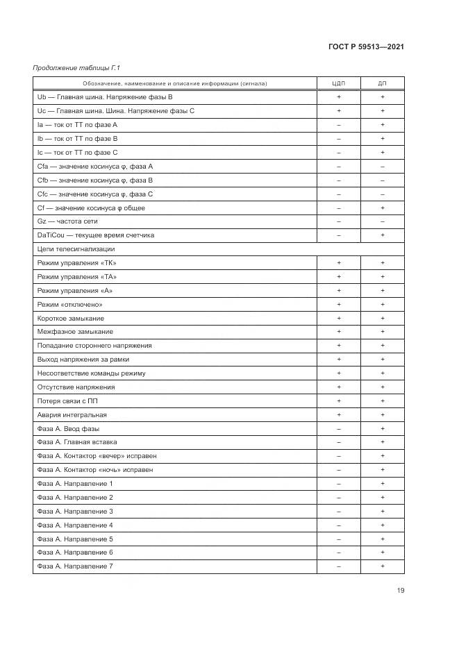 ГОСТ Р 59513-2021, страница 23