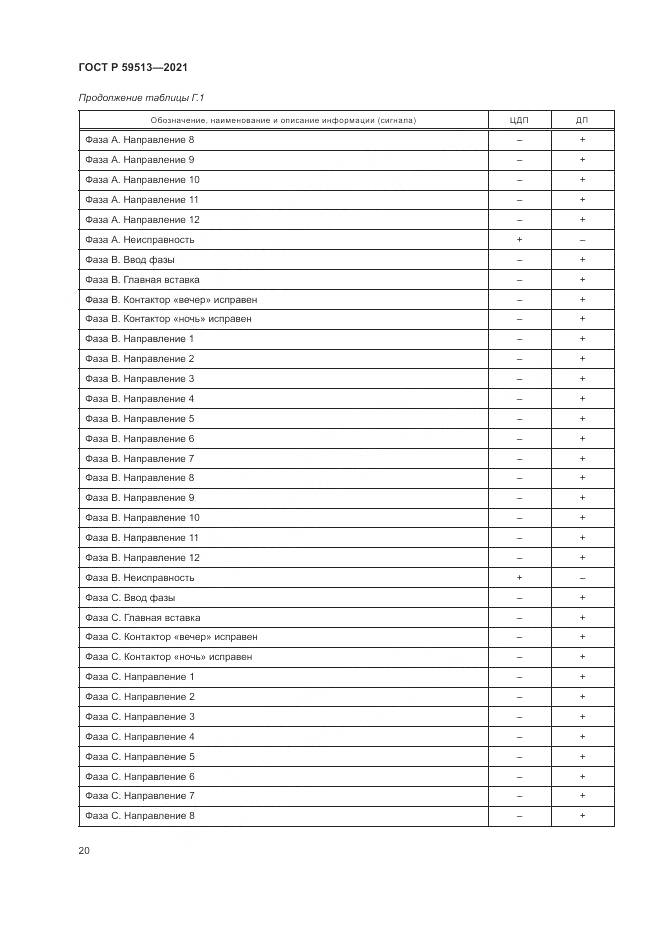 ГОСТ Р 59513-2021, страница 24