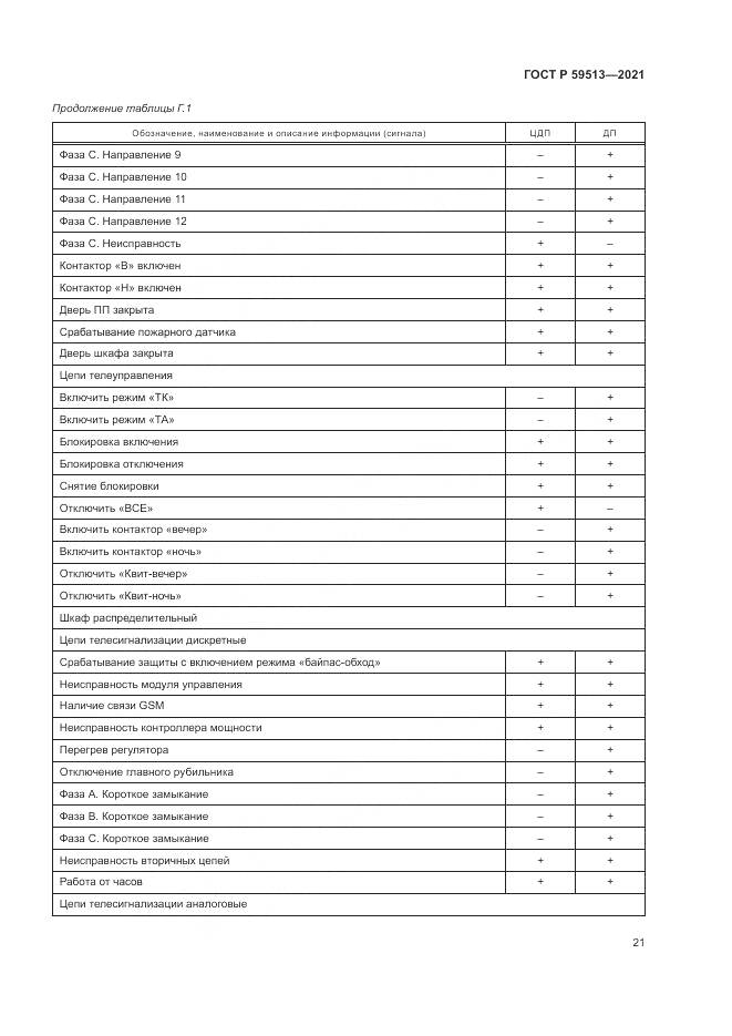 ГОСТ Р 59513-2021, страница 25