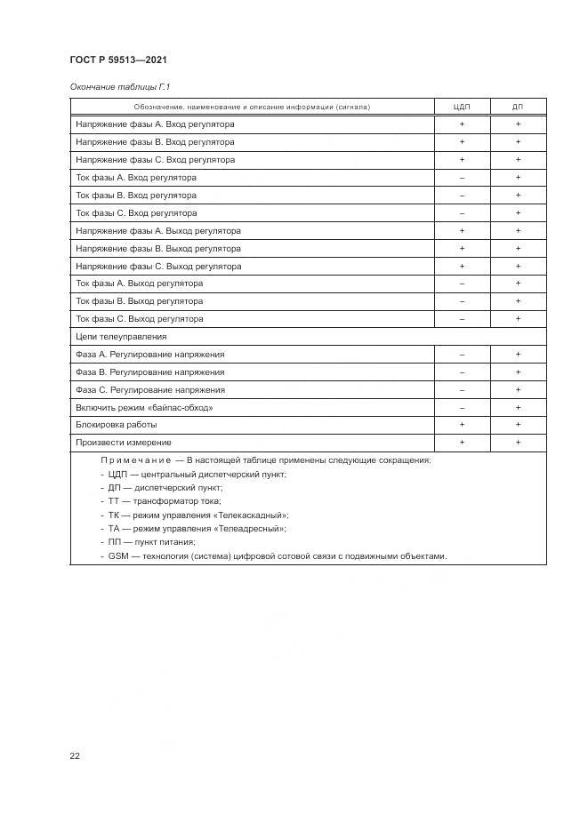 ГОСТ Р 59513-2021, страница 26