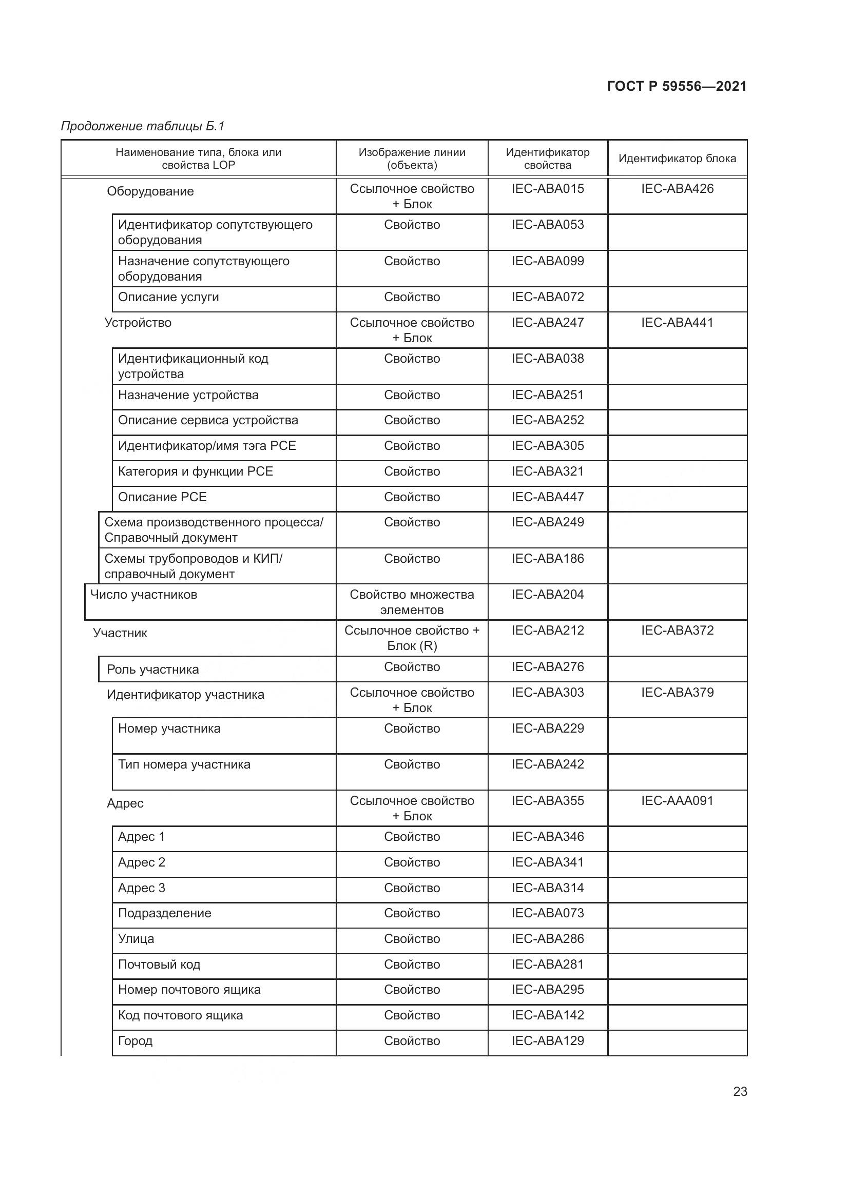 ГОСТ Р 59556-2021, страница 29