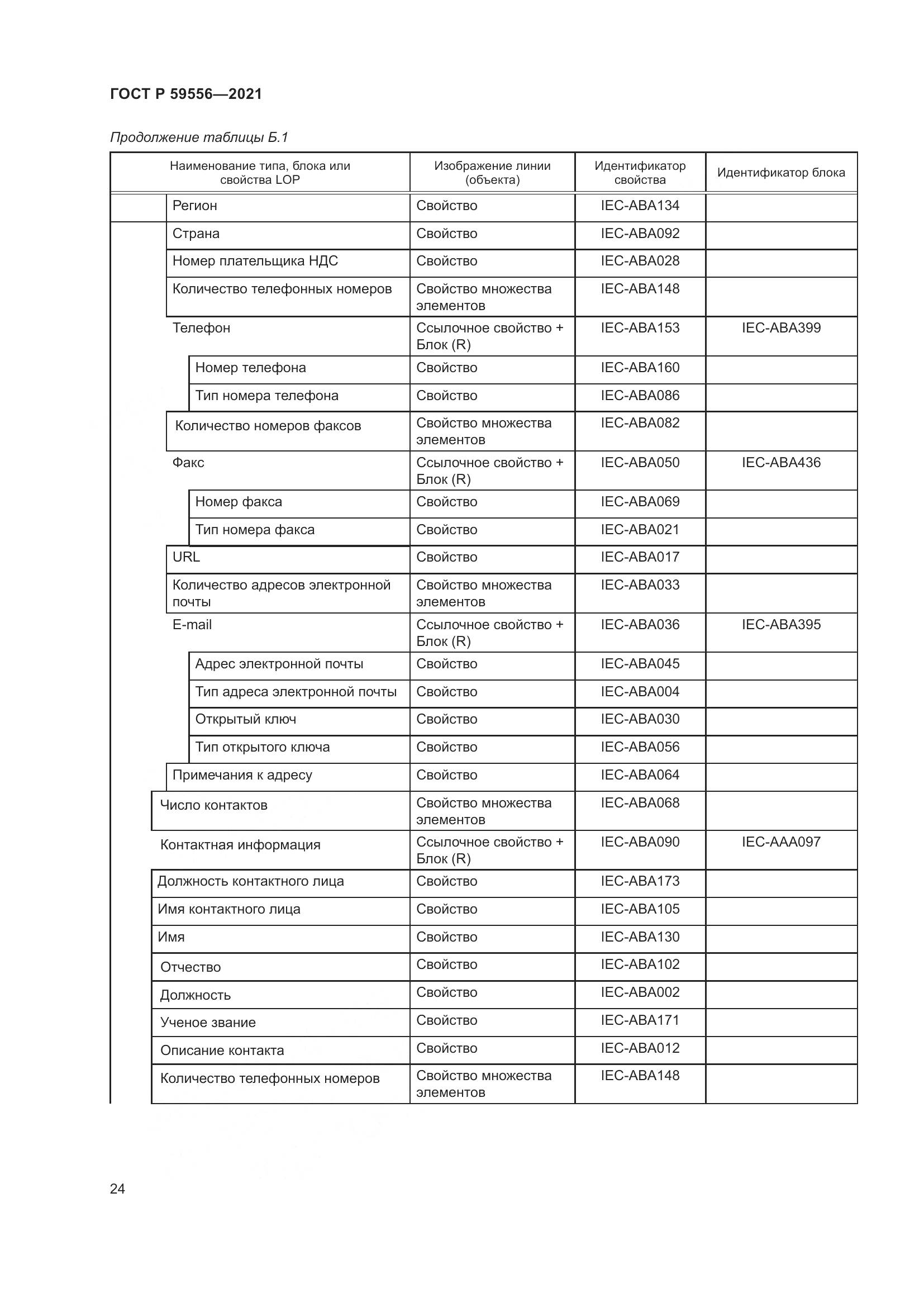 ГОСТ Р 59556-2021, страница 30