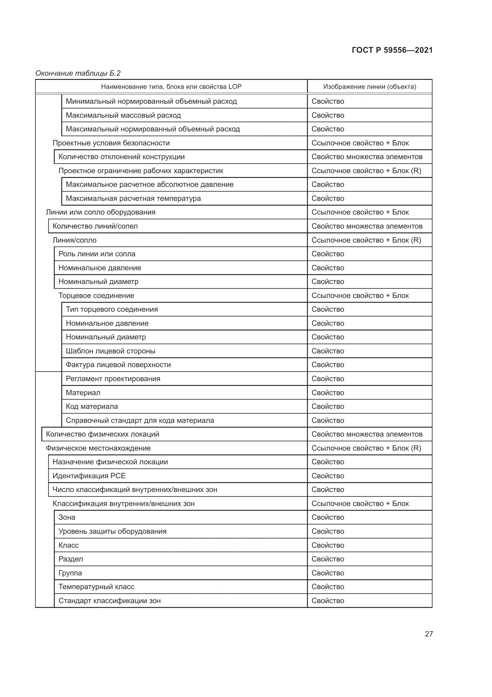 ГОСТ Р 59556-2021, страница 33