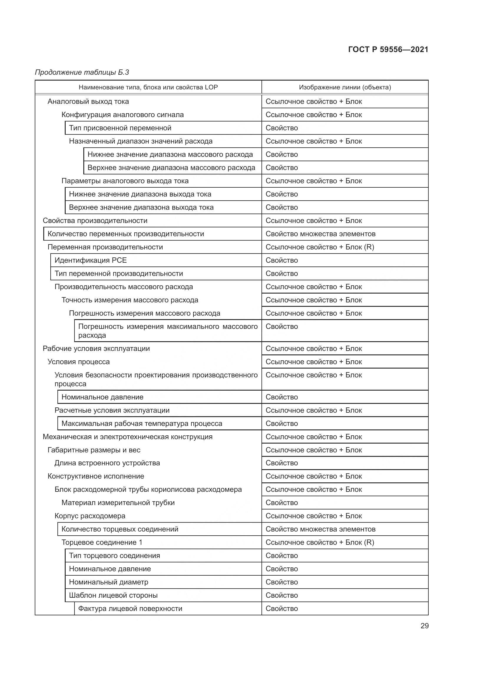 ГОСТ Р 59556-2021, страница 35