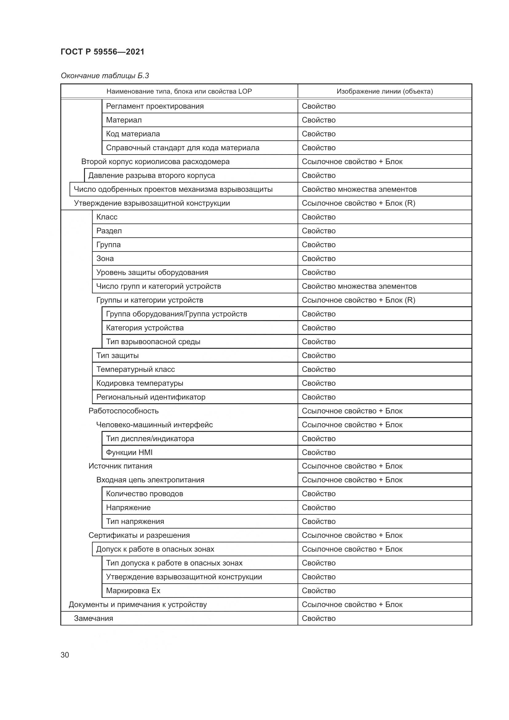 ГОСТ Р 59556-2021, страница 36
