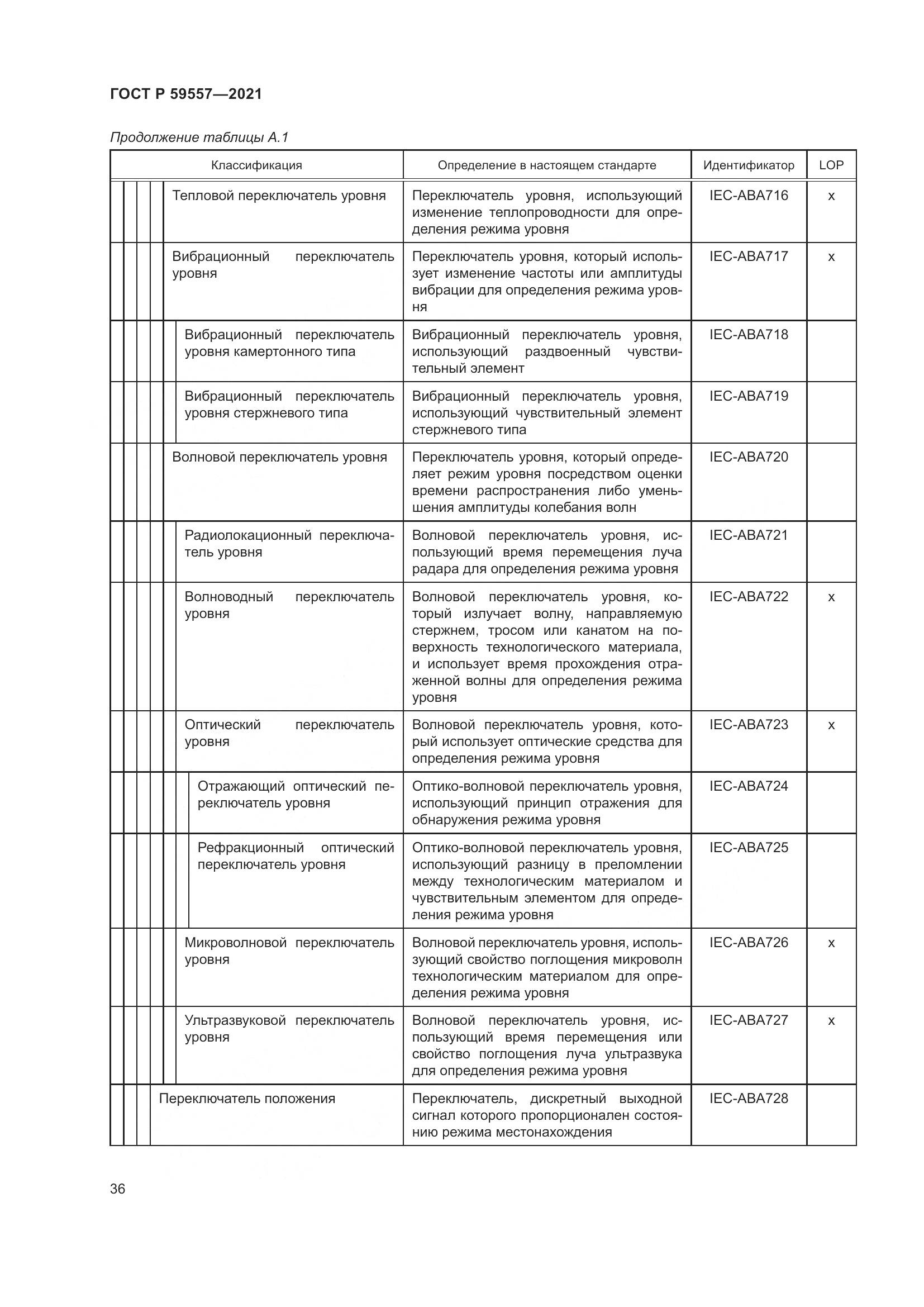 ГОСТ Р 59557-2021, страница 42