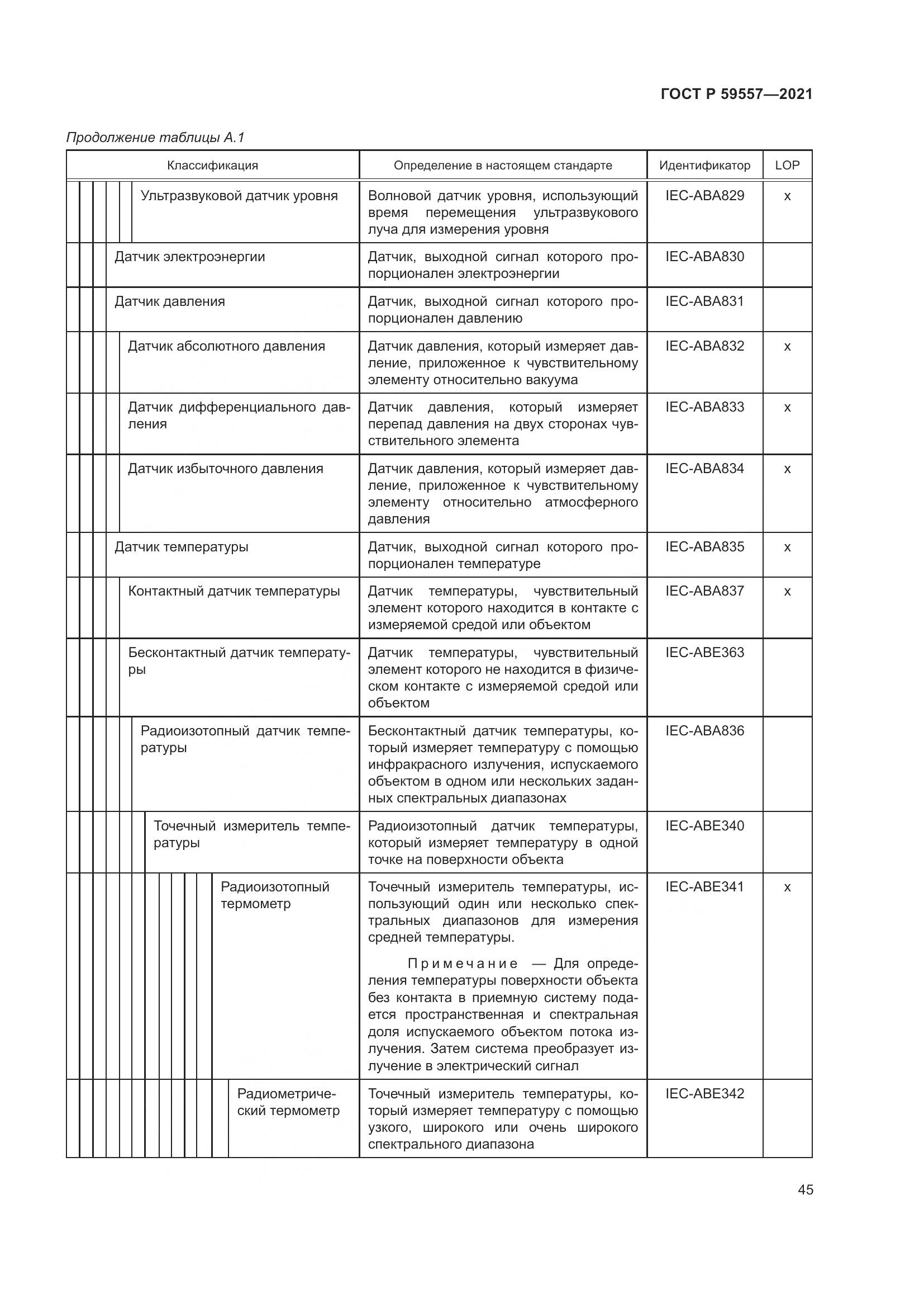 ГОСТ Р 59557-2021, страница 51