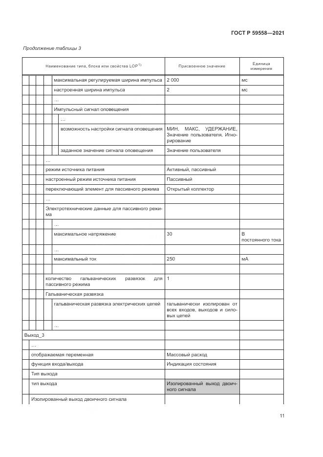 ГОСТ Р 59558-2021, страница 15