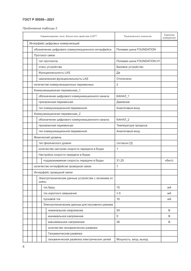 ГОСТ Р 59559-2021, страница 12