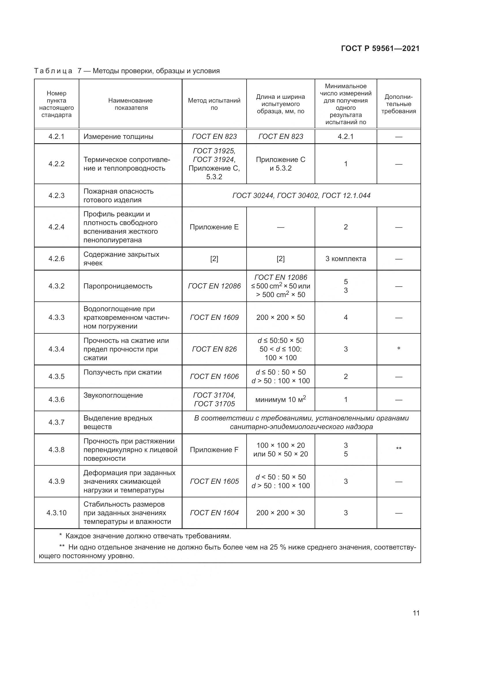 ГОСТ Р 59561-2021, страница 18