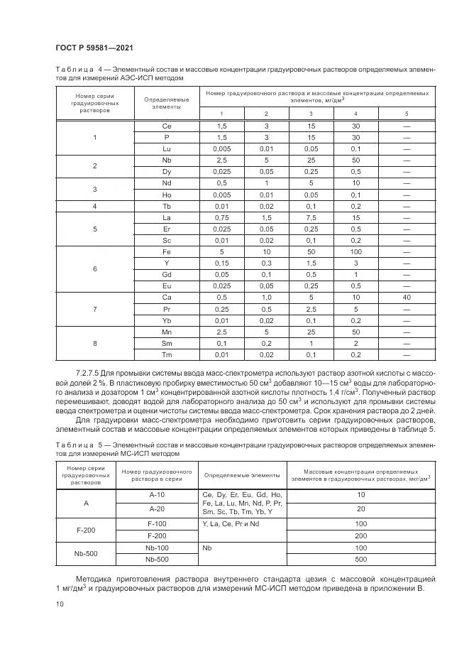 ГОСТ Р 59581-2021, страница 15