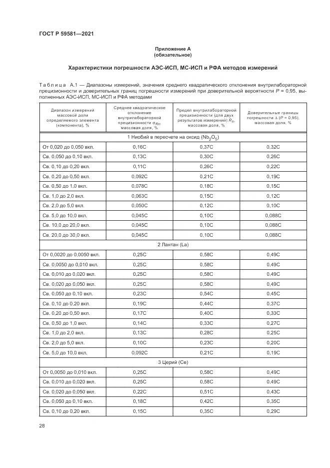ГОСТ Р 59581-2021, страница 33