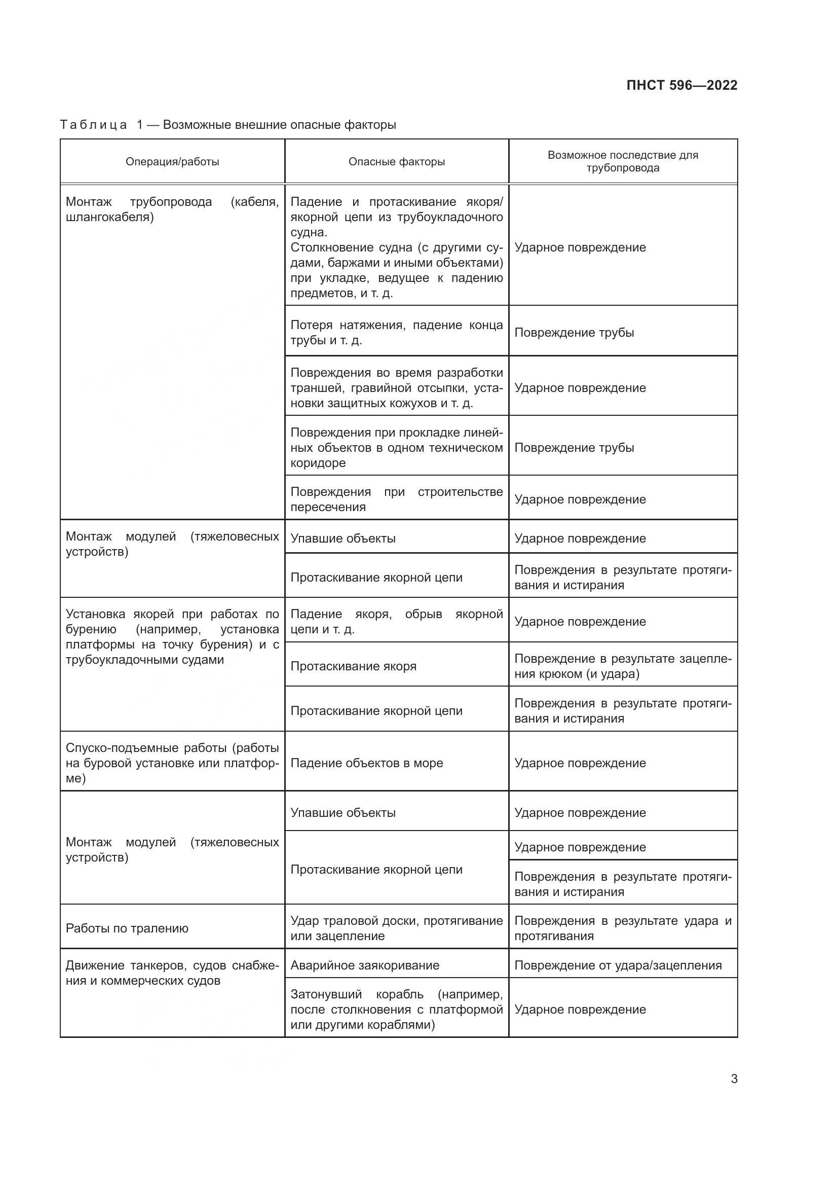 ПНСТ 596-2022, страница 7