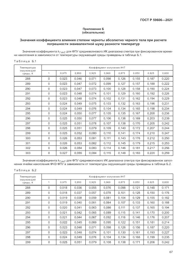 ГОСТ Р 59606-2021, страница 71