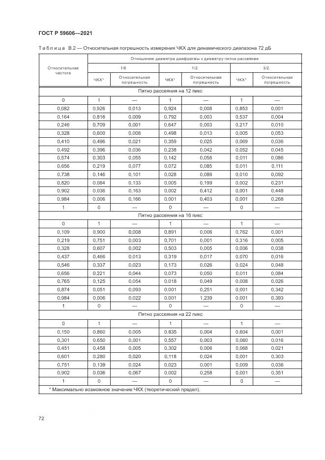 ГОСТ Р 59606-2021, страница 76