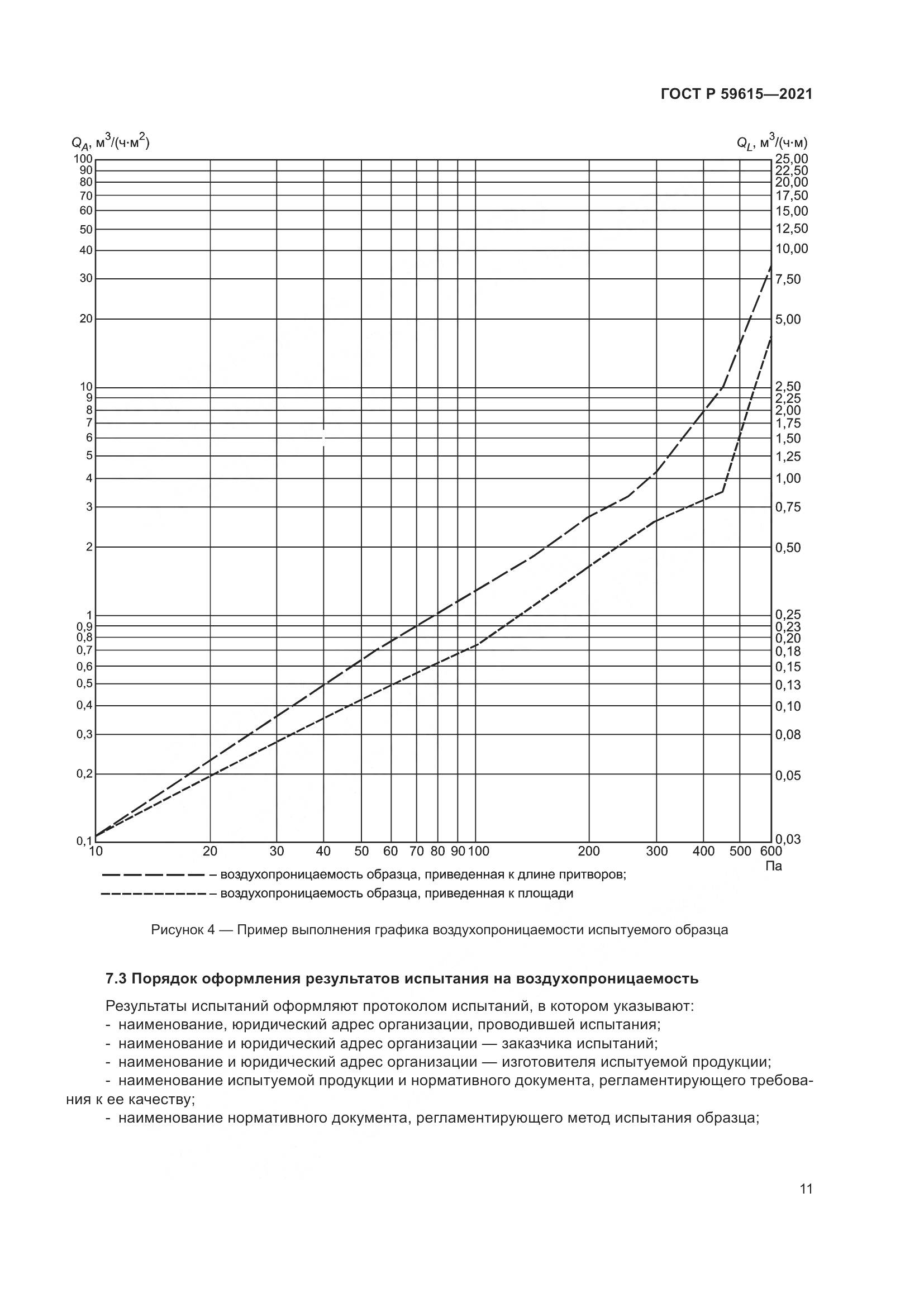 ГОСТ Р 59615-2021, страница 15