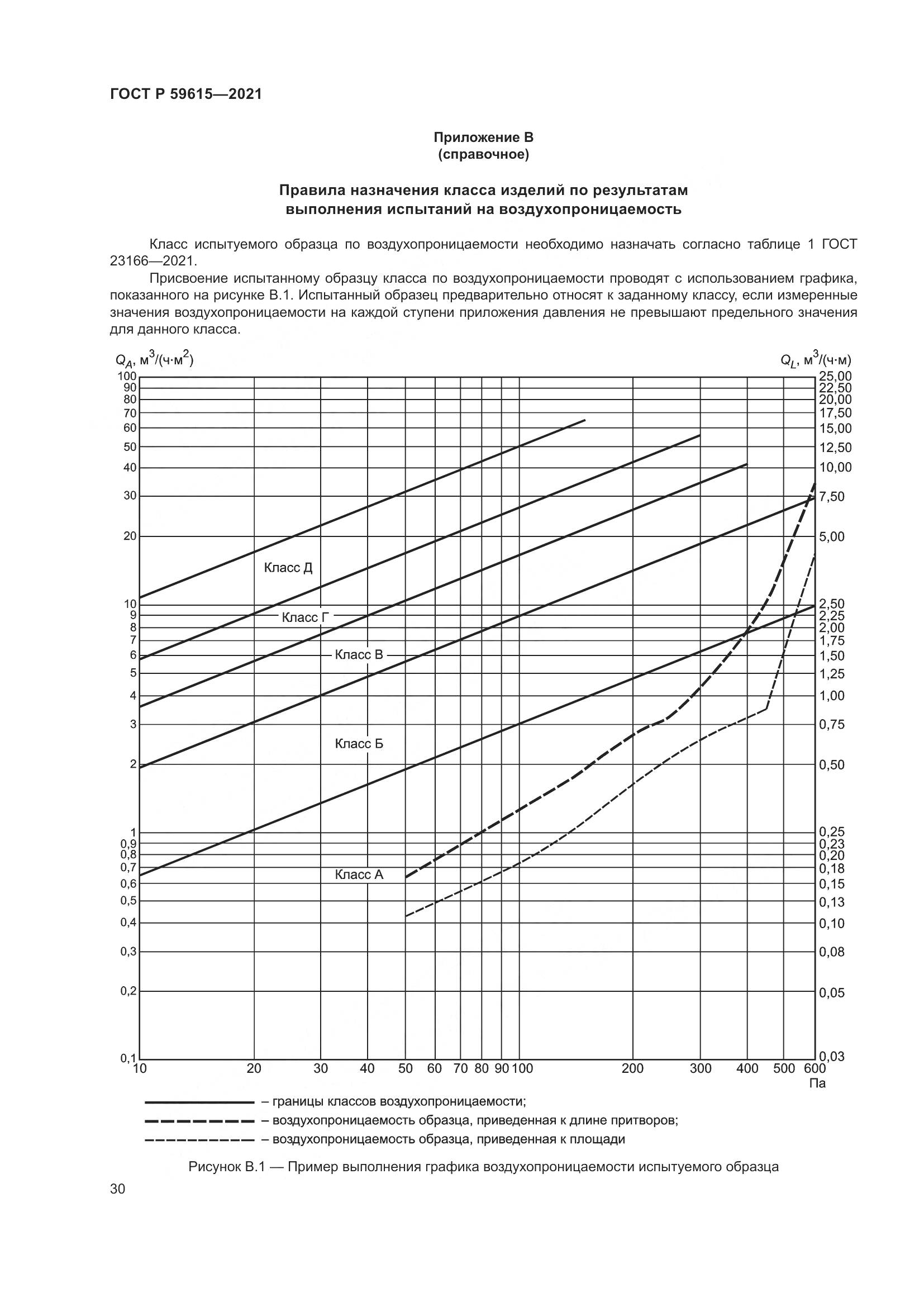 ГОСТ Р 59615-2021, страница 34