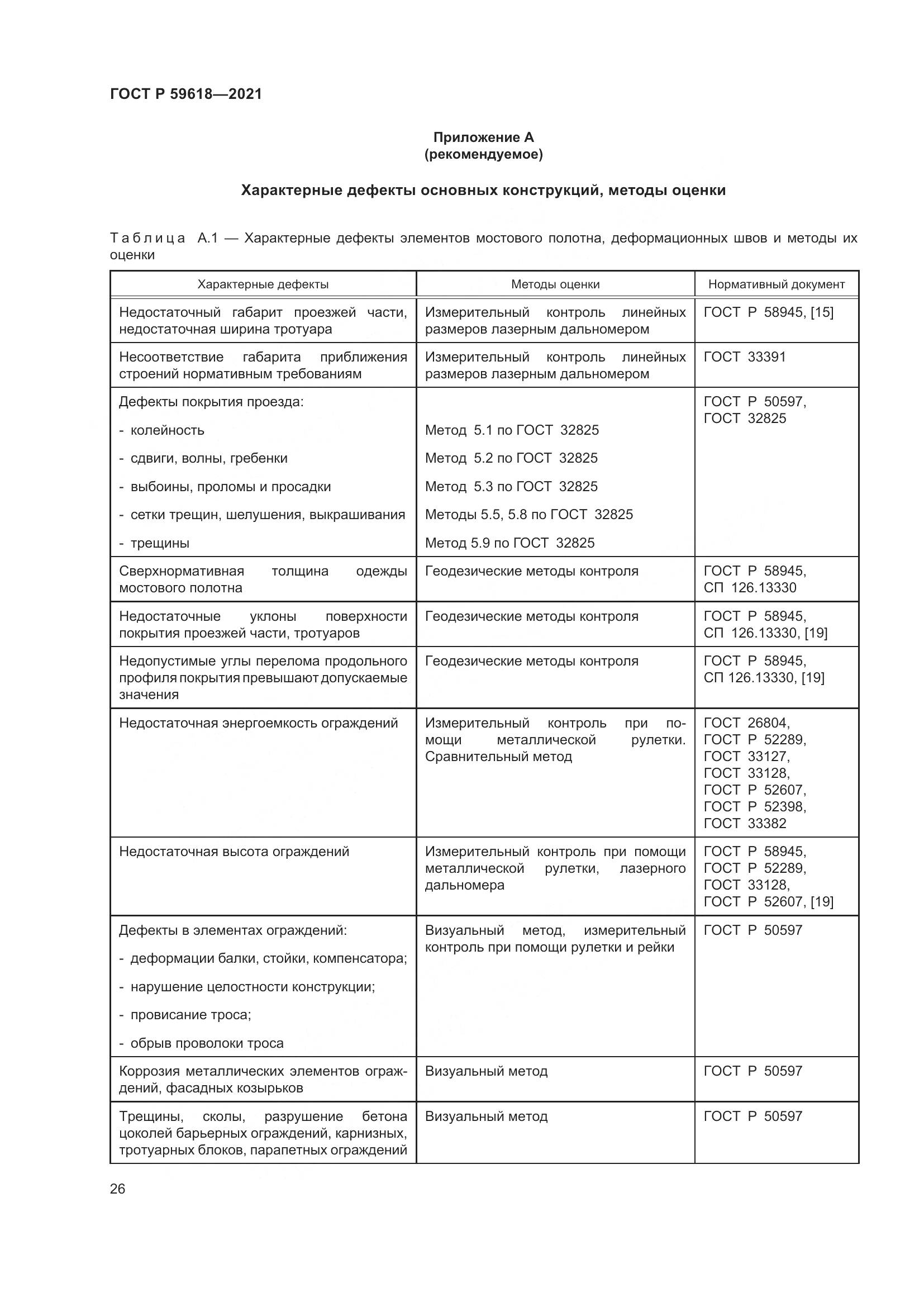 ГОСТ Р 59618-2021, страница 30