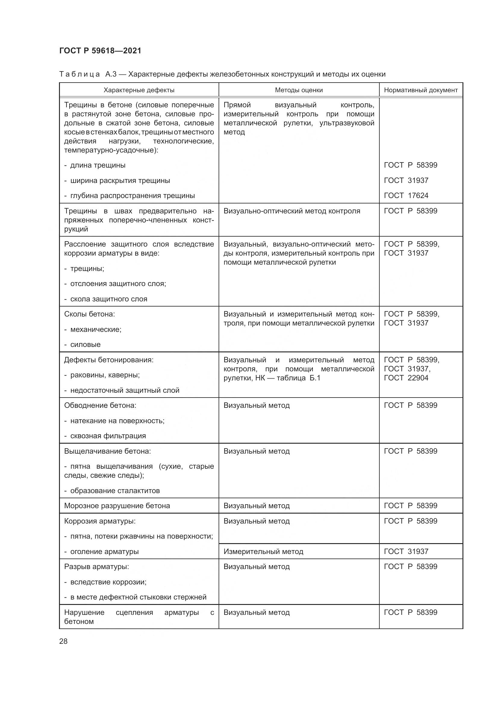 ГОСТ Р 59618-2021, страница 32