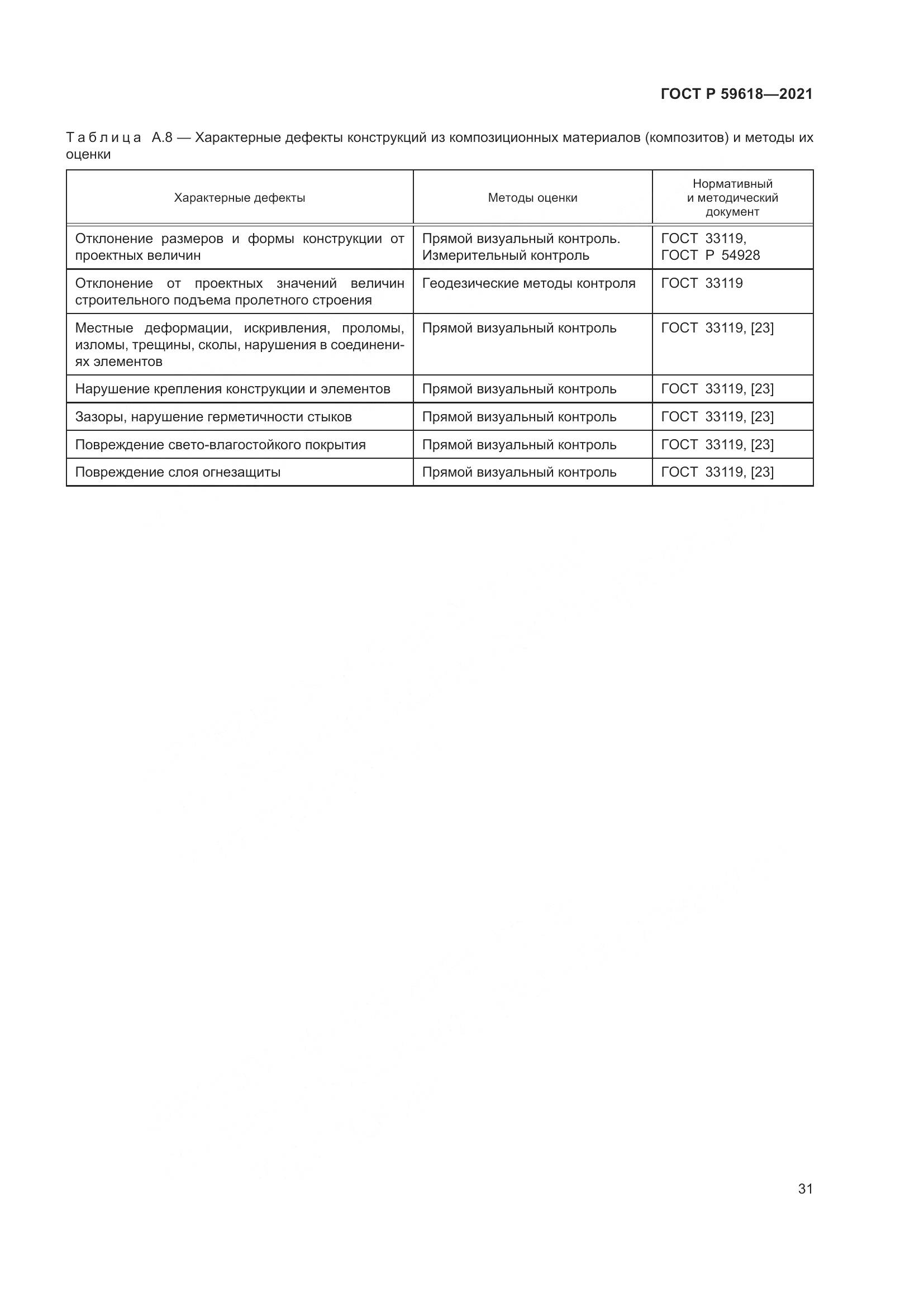 ГОСТ Р 59618-2021, страница 35