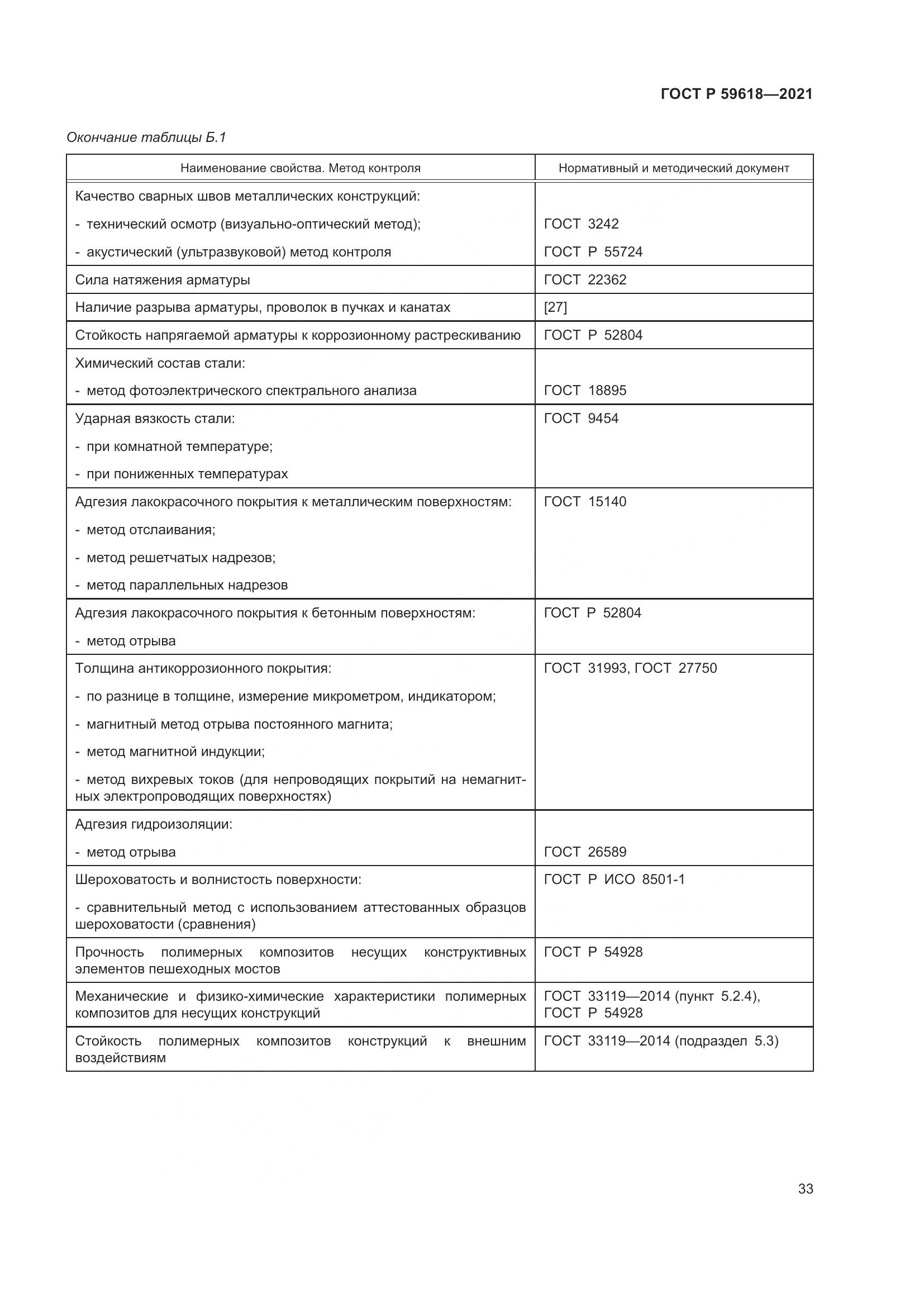 ГОСТ Р 59618-2021, страница 37