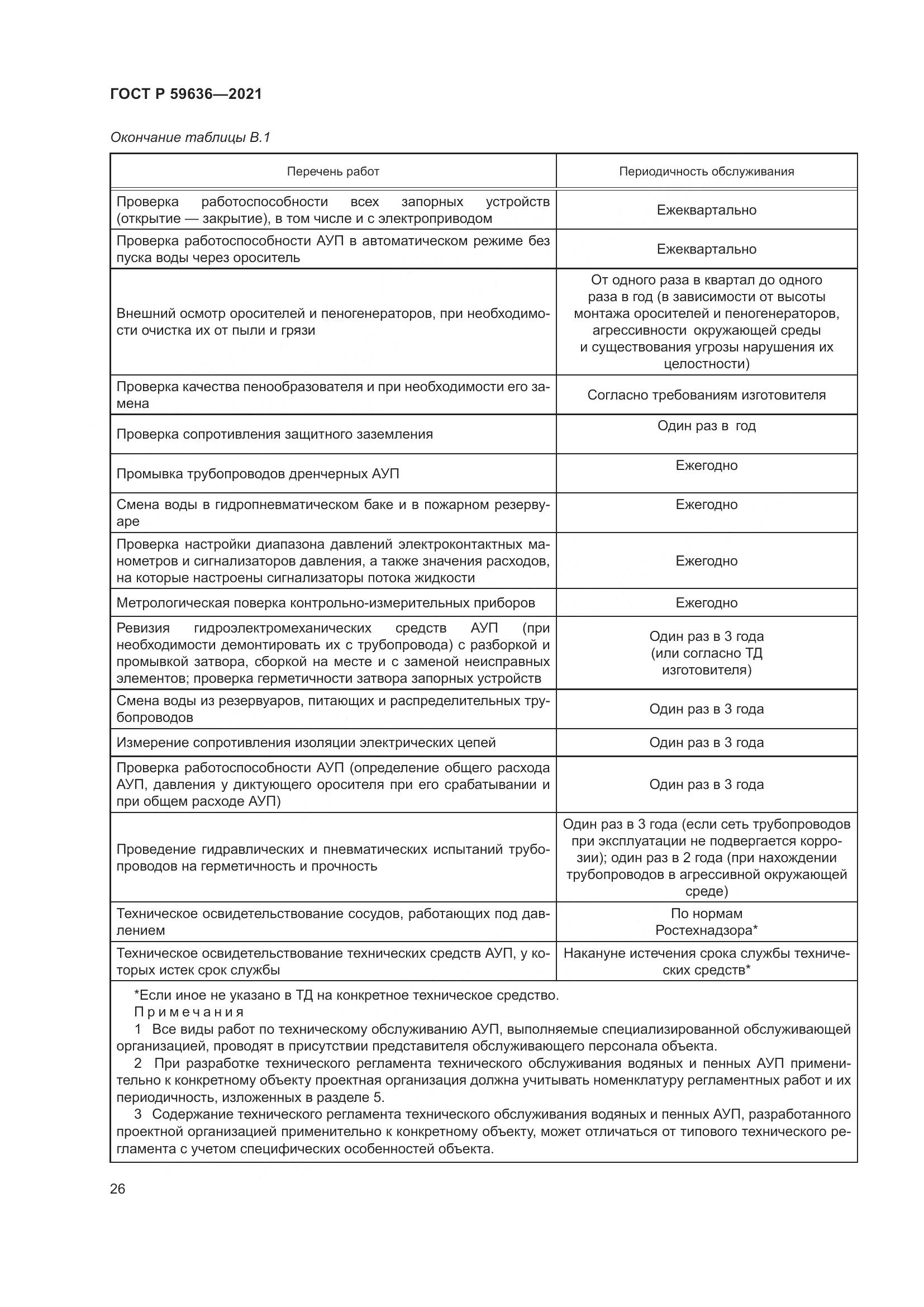 ГОСТ Р 59636-2021, страница 30