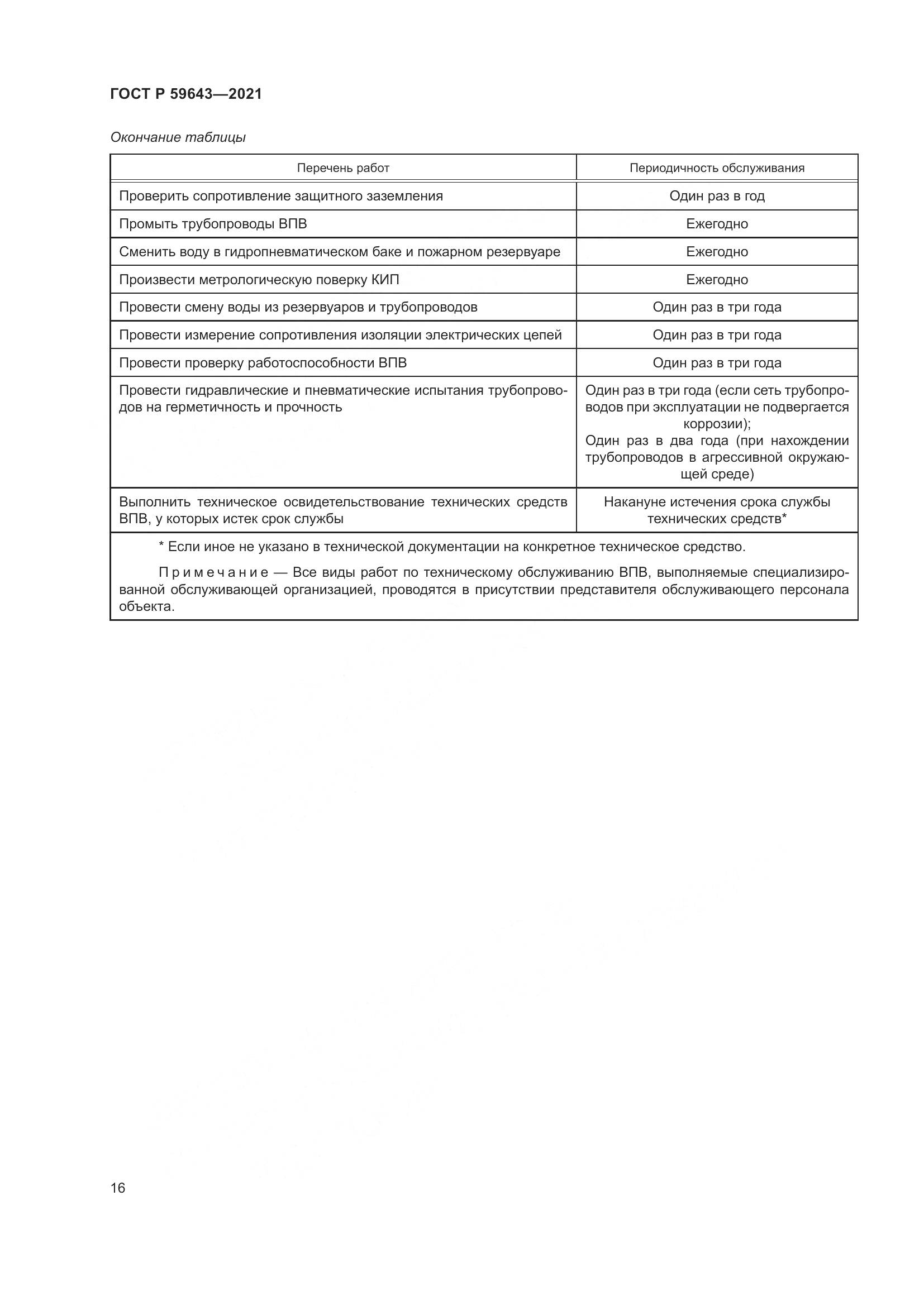 ГОСТ Р 59643-2021, страница 20