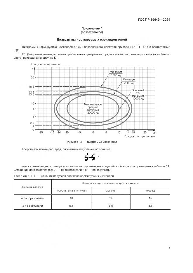 ГОСТ Р 59649-2021, страница 13