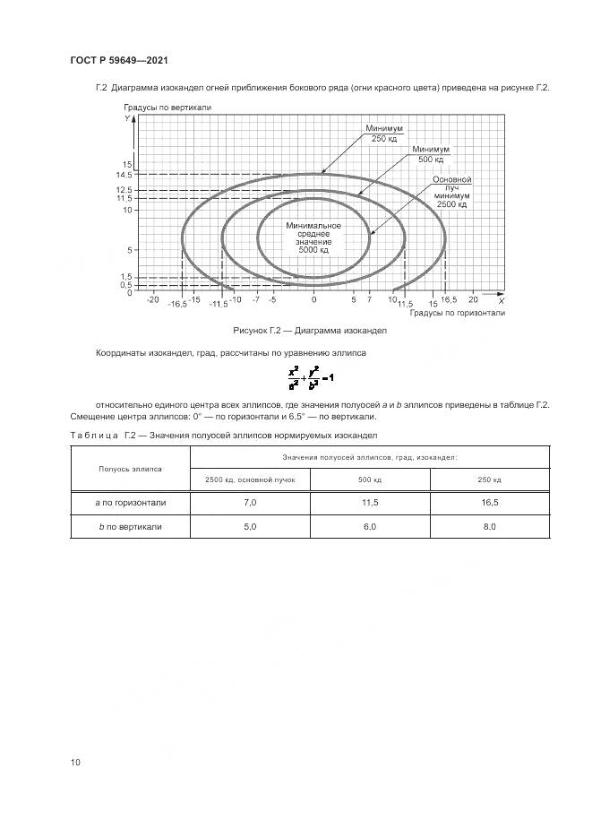 ГОСТ Р 59649-2021, страница 14