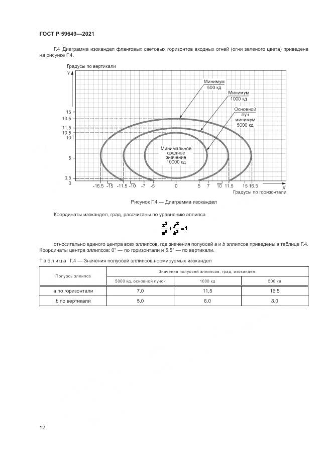 ГОСТ Р 59649-2021, страница 16