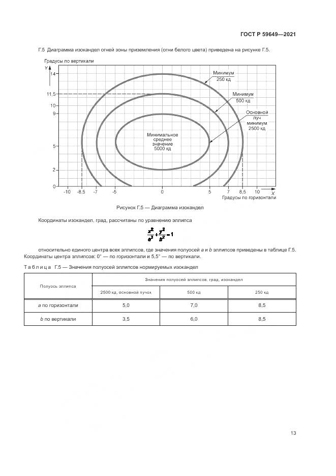 ГОСТ Р 59649-2021, страница 17