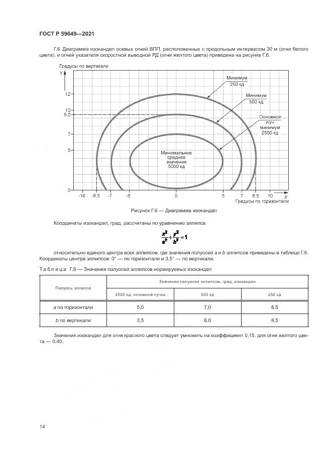 ГОСТ Р 59649-2021, страница 18