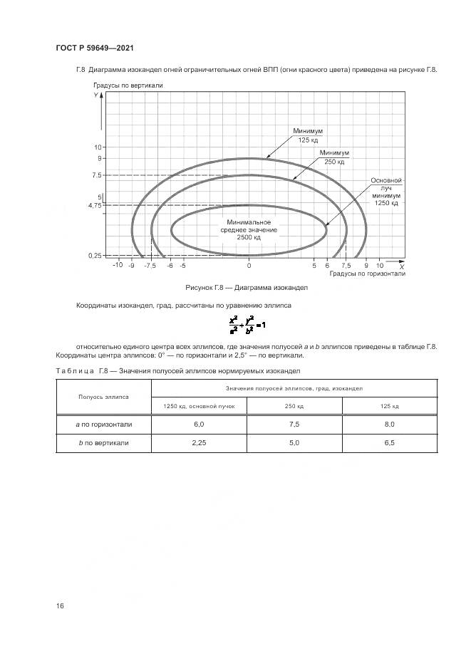 ГОСТ Р 59649-2021, страница 20