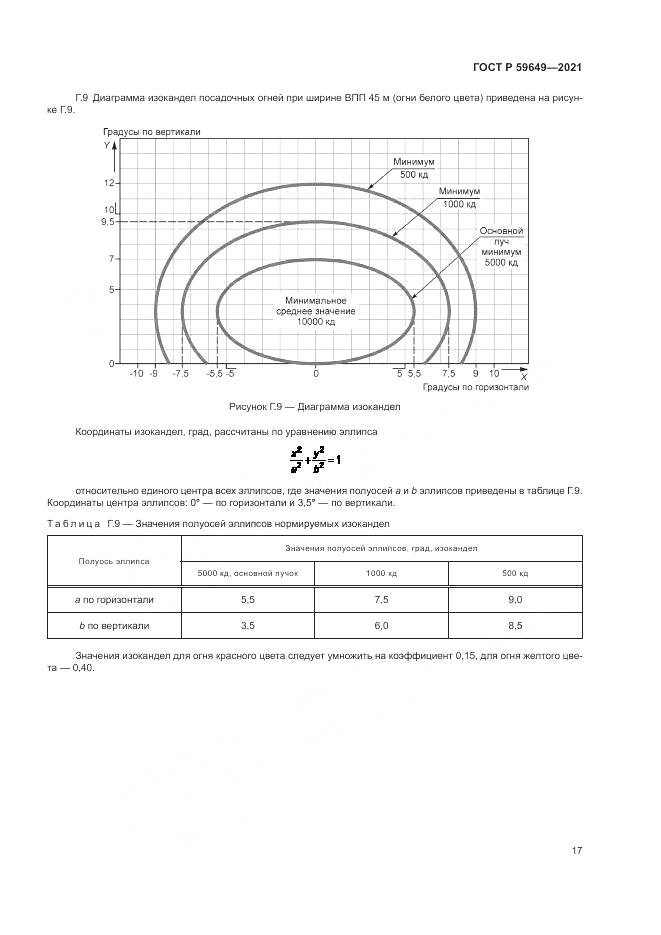 ГОСТ Р 59649-2021, страница 21