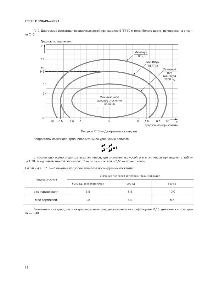 ГОСТ Р 59649-2021, страница 22