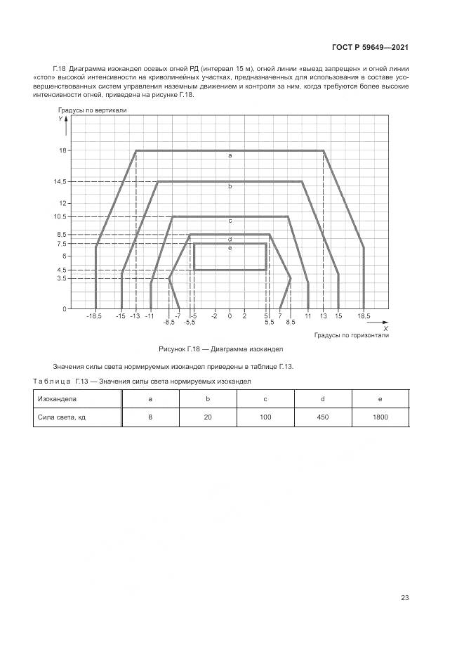 ГОСТ Р 59649-2021, страница 27