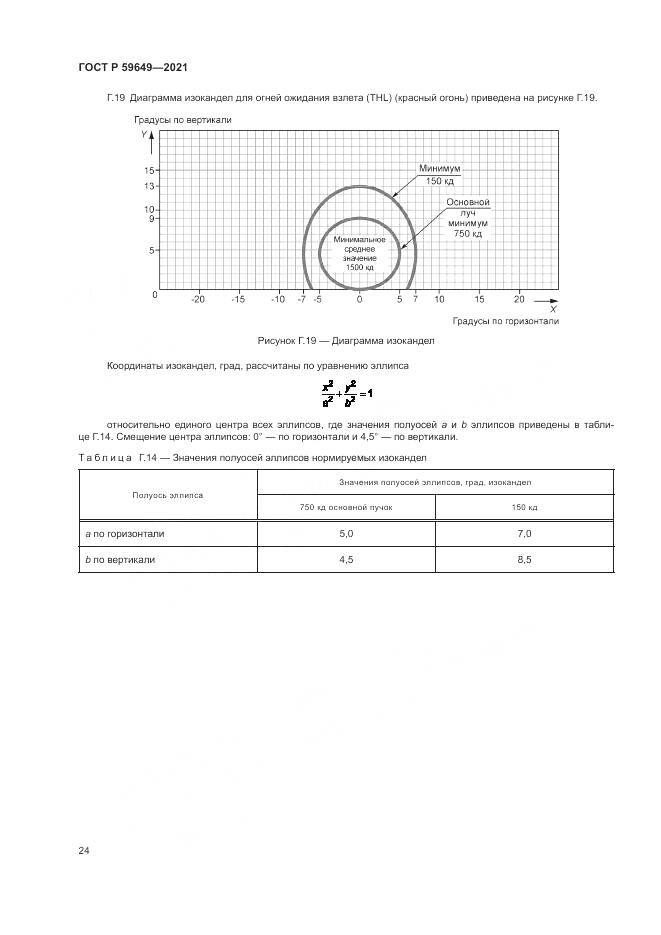 ГОСТ Р 59649-2021, страница 28