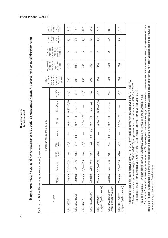ГОСТ Р 59651-2021, страница 12