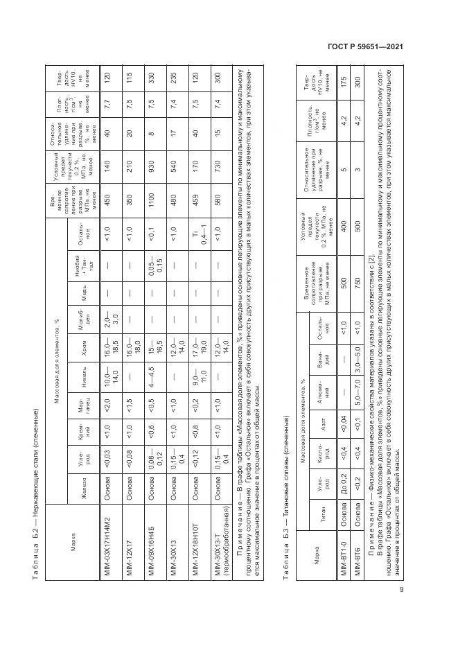 ГОСТ Р 59651-2021, страница 13