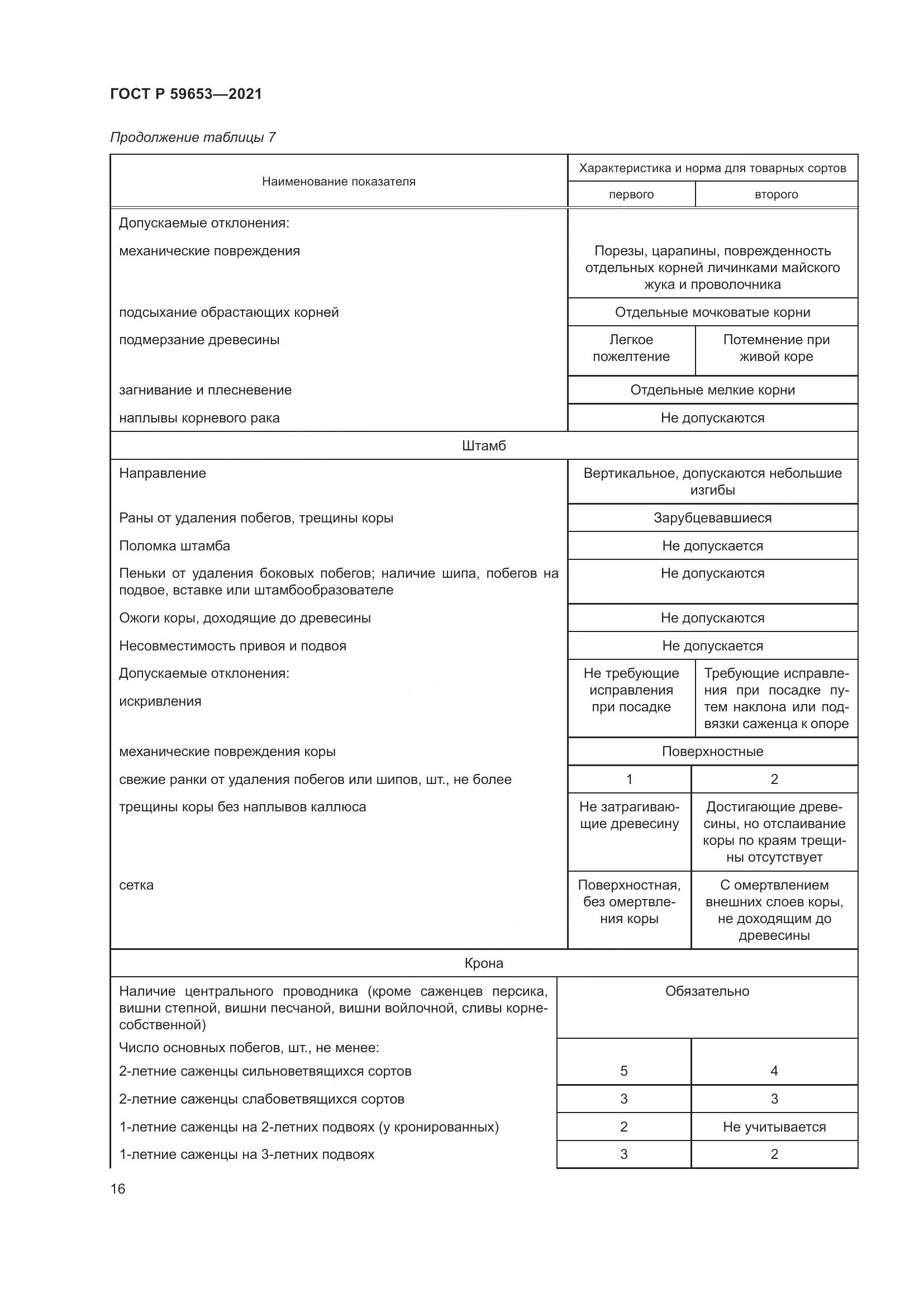 ГОСТ Р 59653-2021, страница 21