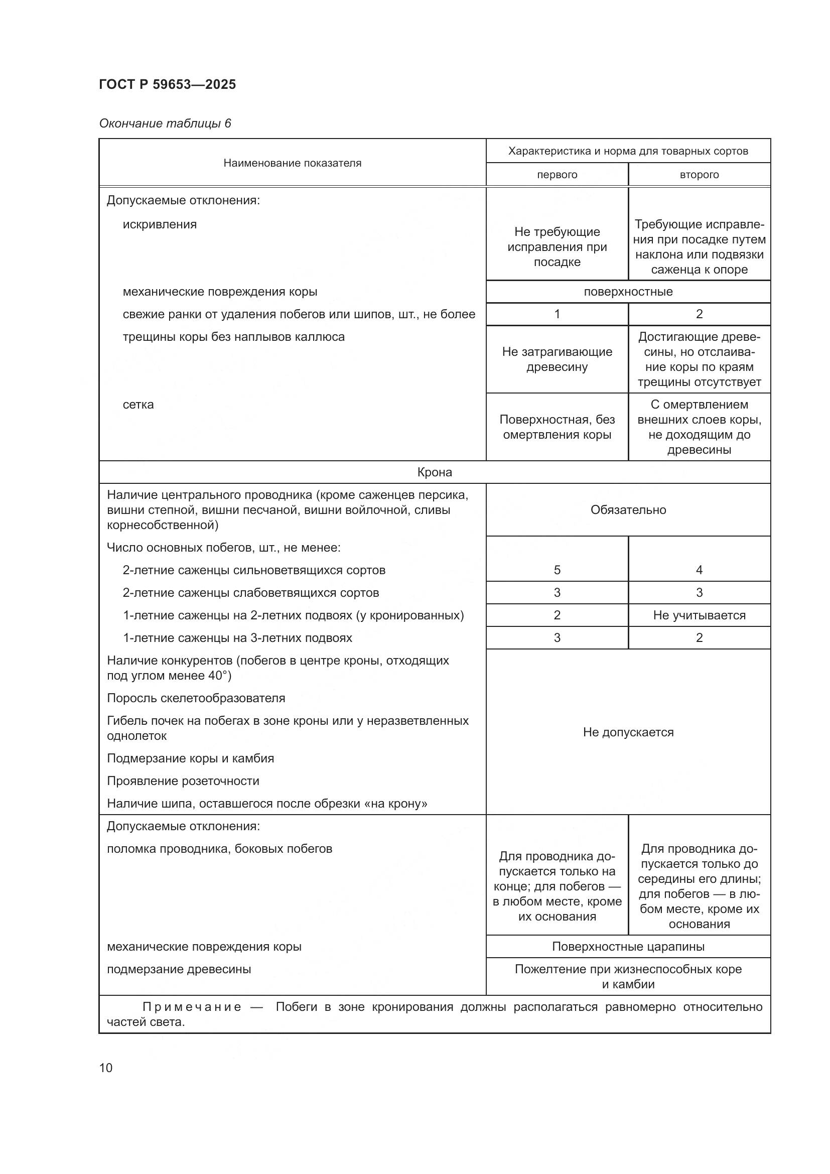 ГОСТ Р 59653-2025, страница 14