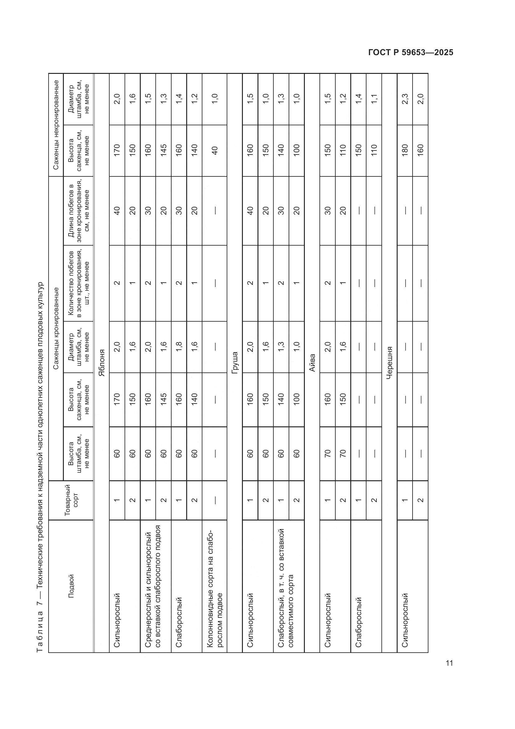 ГОСТ Р 59653-2025, страница 15
