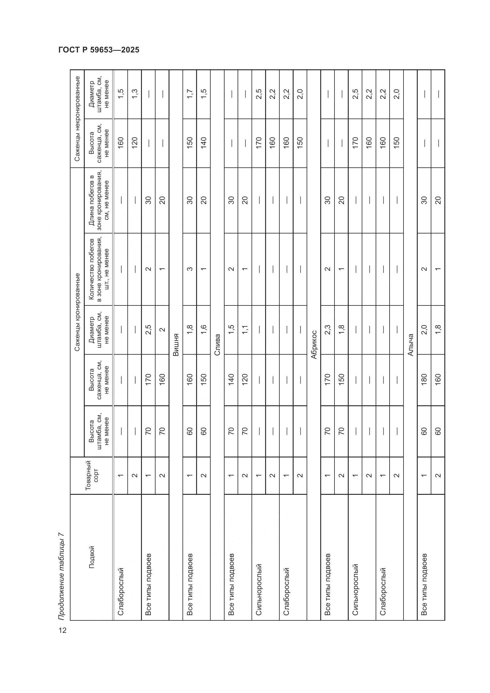 ГОСТ Р 59653-2025, страница 16