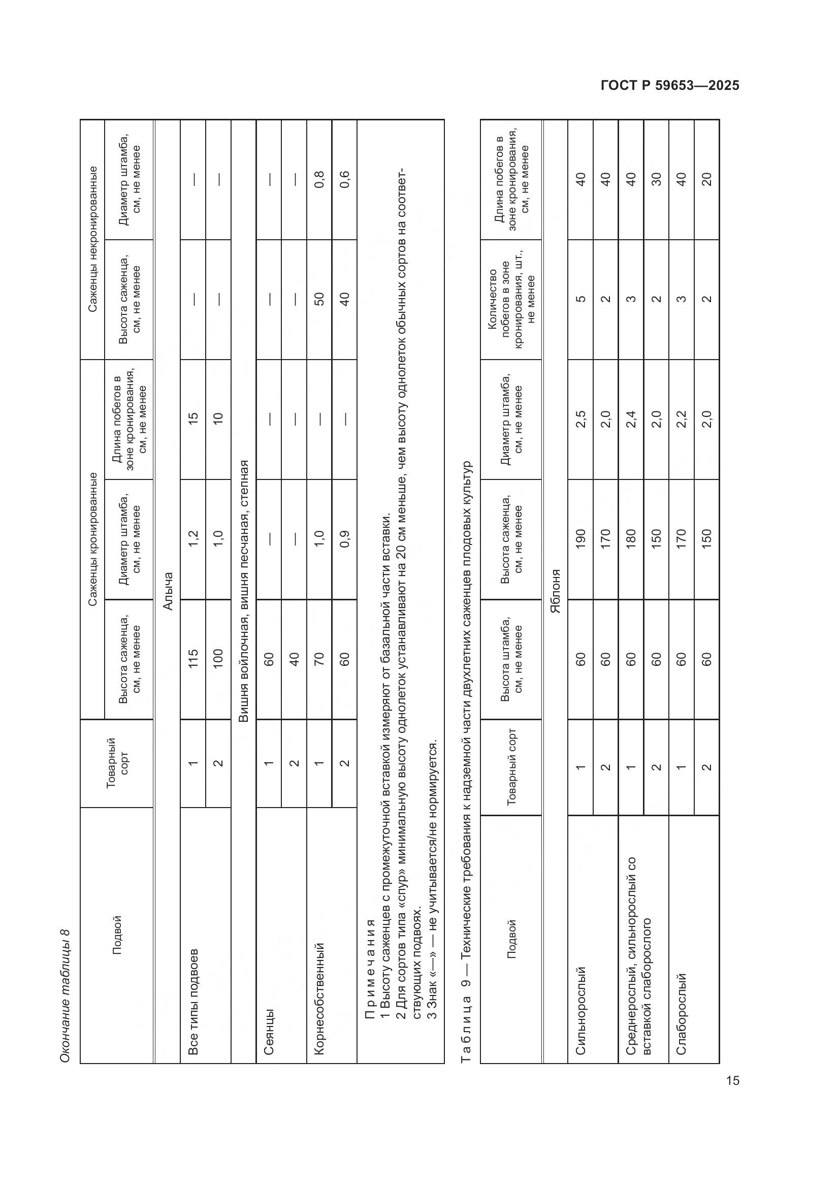 ГОСТ Р 59653-2025, страница 19