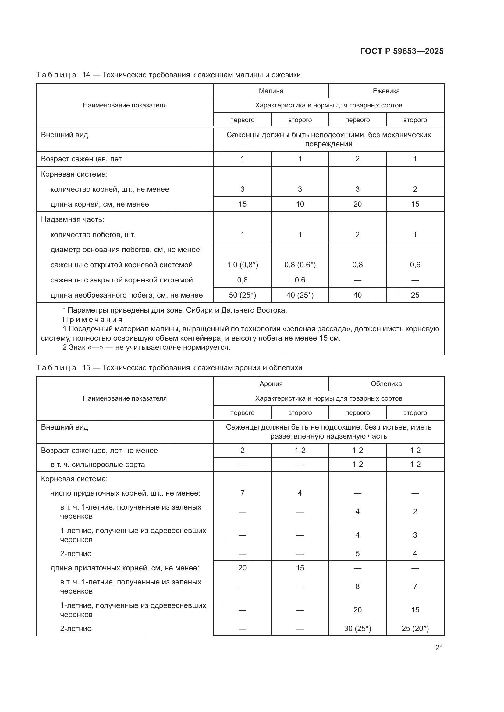 ГОСТ Р 59653-2025, страница 25