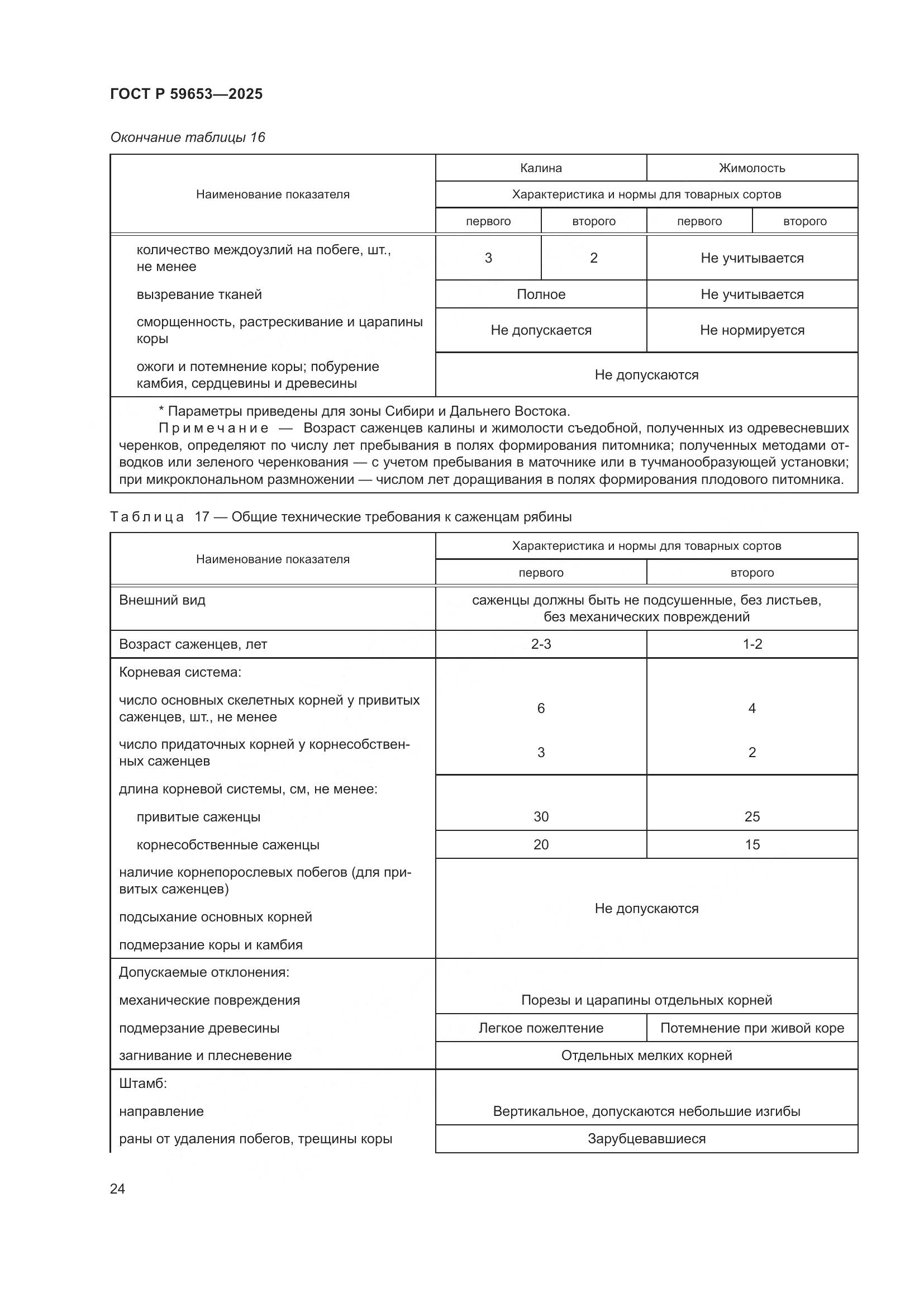 ГОСТ Р 59653-2025, страница 28