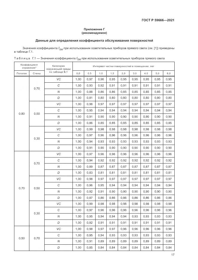ГОСТ Р 59666-2021, страница 21