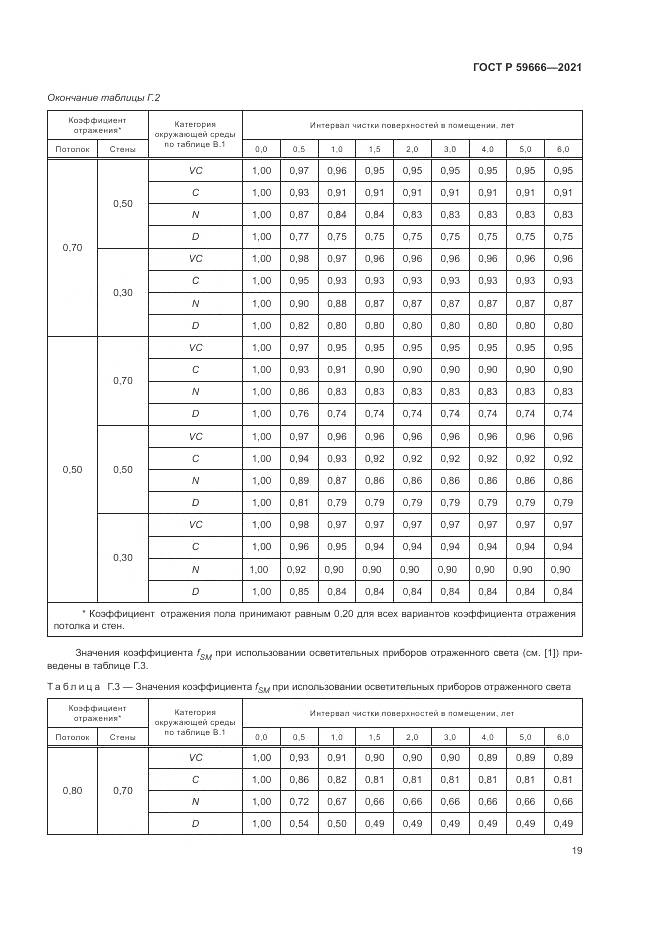 ГОСТ Р 59666-2021, страница 23