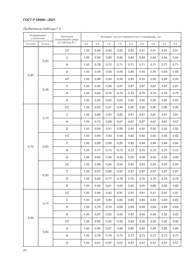 ГОСТ Р 59666-2021, страница 24