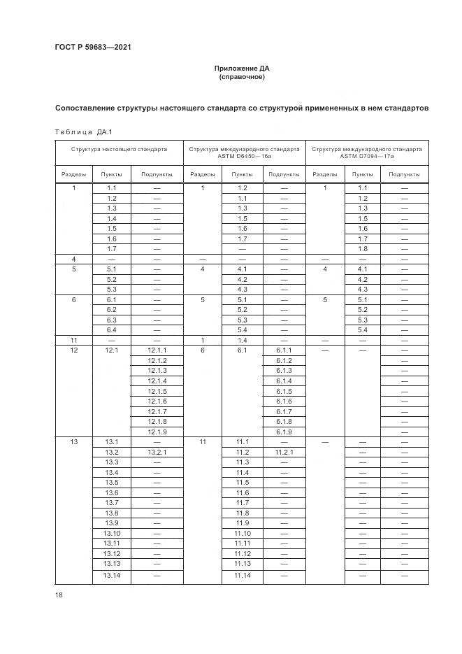 ГОСТ Р 59683-2021, страница 22
